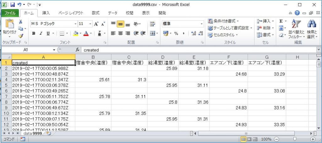 Pythonを使いambientの各データ系列の最大値 最小値の推移をexcel化 ぱのらま研究所